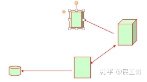 搭建zabbix监控平台的过程描述,zabbix企业监控实战