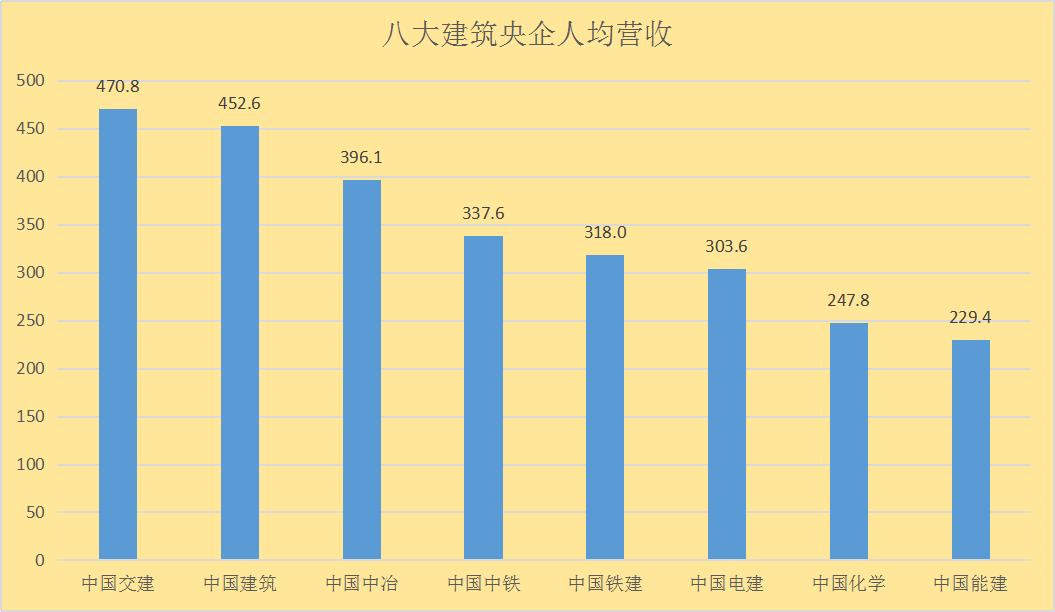 中国交建各公司排名,中国交建旗下12个局排名情况