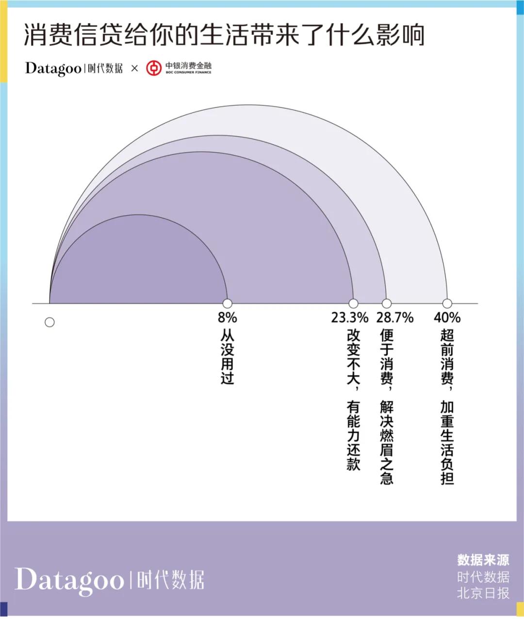 央视发布2019中国青年消费报告,当代年轻人超前消费