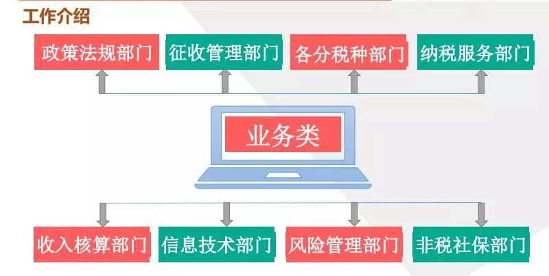 国考国家税务局薪资是多少,国考大户