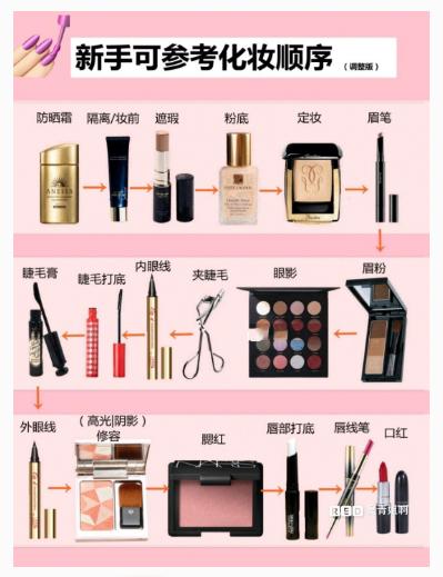男生护肤和化妆的顺序,不化妆护肤步骤的先后顺序