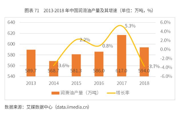 2023年润滑油行业白皮书,2022润滑油市场前景分析