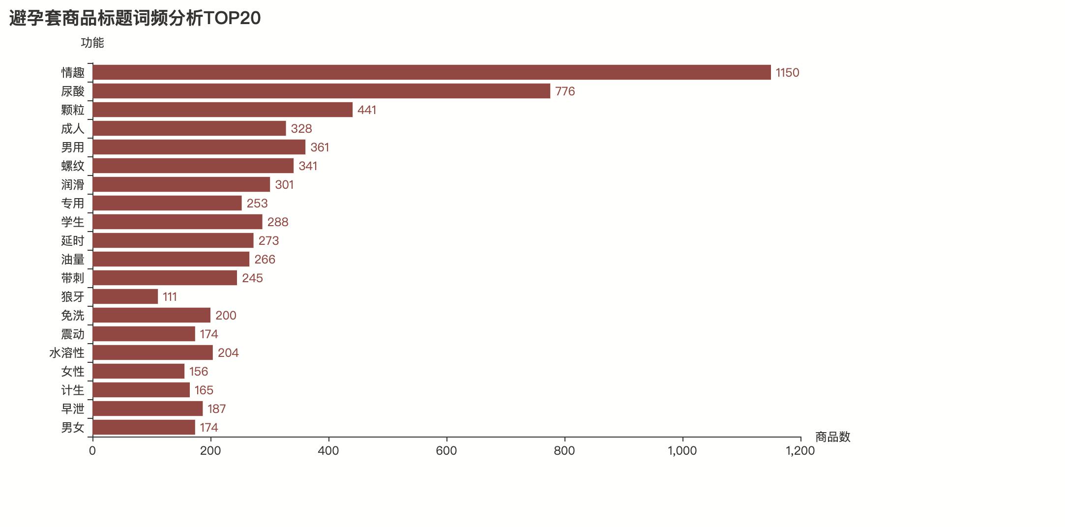 用python分析视频,用python进行简单的分析