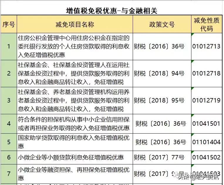 增值税能避税吗,增值税反避税条款有哪些