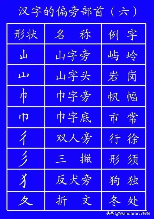国家正式出台的笔顺标准写法规则,国家正式出台笔顺正确写法