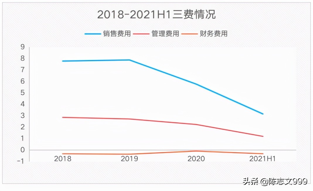 仁和药业2019业绩,仁和药业2019年各板块业绩如何