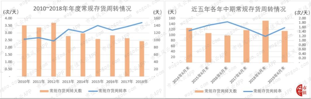 中小板上市公司现金分红,新三板中小企业融资