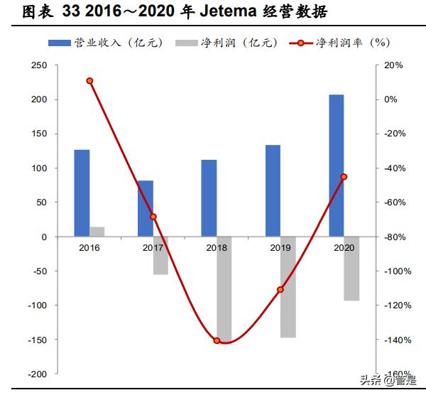 华东医药股份有限公司医美板块,华东医药医美产品在审有哪些品种
