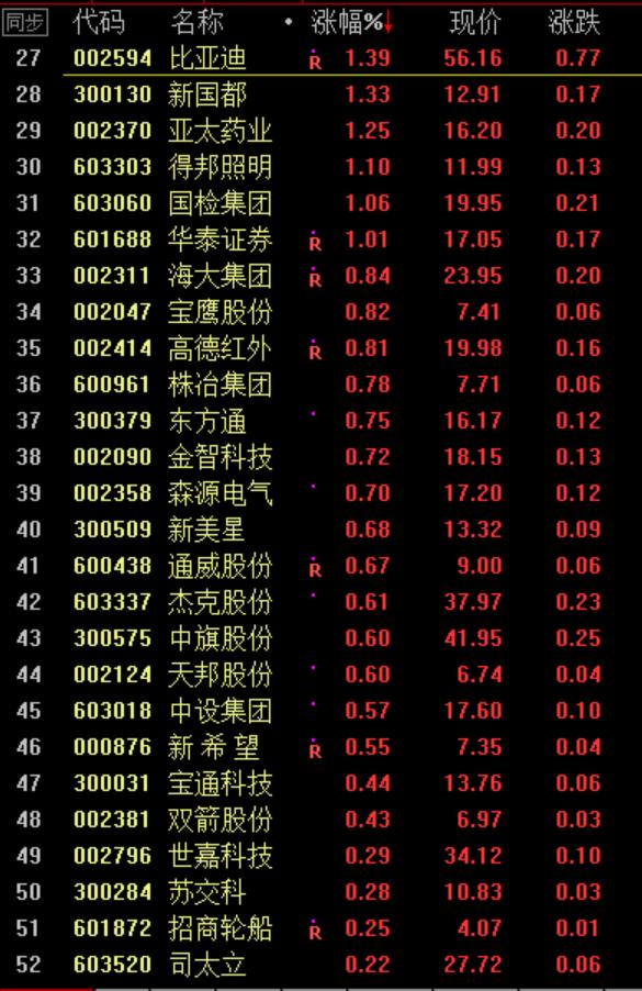 如何用三个指标快速选股票,超级短线选股指标准确率接近100%