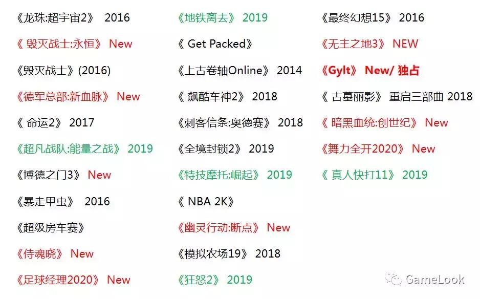谷歌云游戏10美元包月玩3A？你想多了，游戏要单独买的