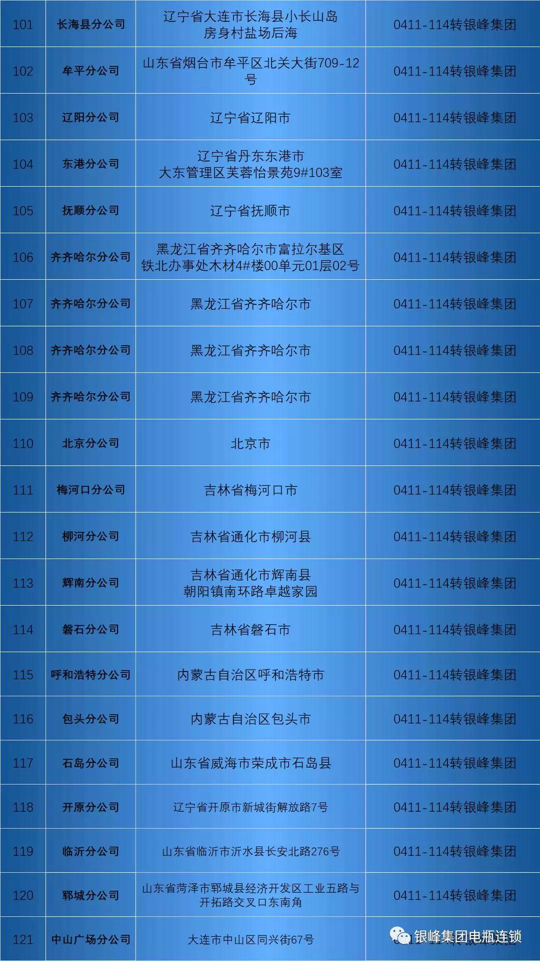 山东商会大连,山东商会大连分会