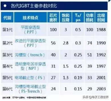 一文读懂igbt干货详解,igbt基础知识讲解