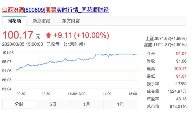 山西汾酒复兴新征程,汾酒全面复兴开创新格局