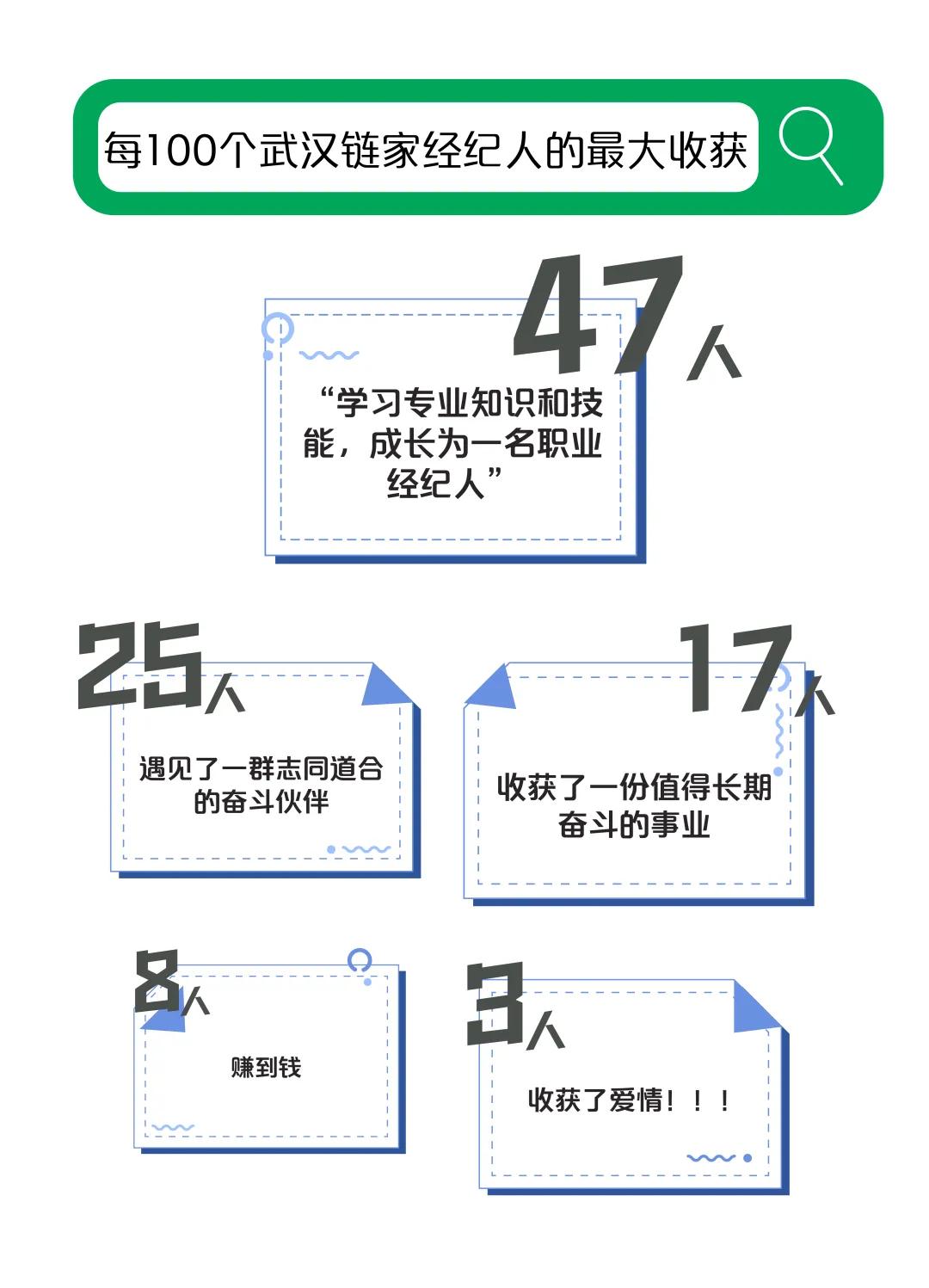 大揭秘大武汉,武汉链家旗下中介