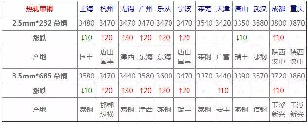 1月13日全国钢材实时价格,2023年3月17日钢材最新价格