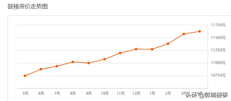 徐州沛县九龙城二手房价,徐州各片区二手房最新成交价