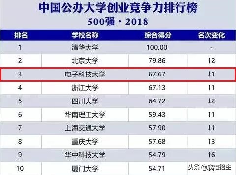 电子科技大学到底有多强,电子科技大学在中国到底什么水平