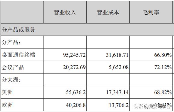 巴菲特最喜爱的选股指标，选出A股最好10家公司：净资产收益率