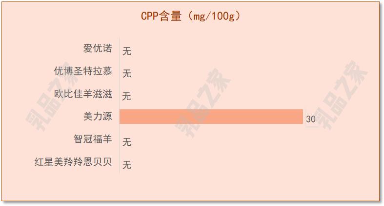 乳品之家测评,各款羊奶粉深度测评