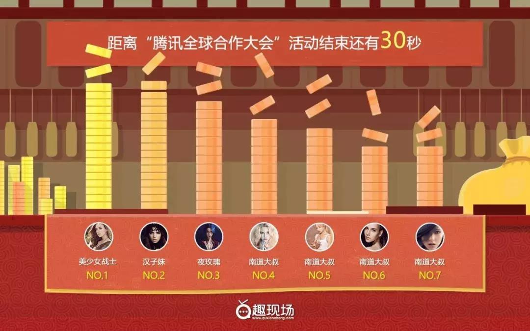 城市生活广场周年狂欢！九重豪礼邀您趣玩！