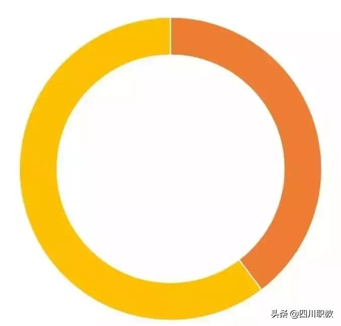 四川高校男女比例发布,四川男女比例2023数据