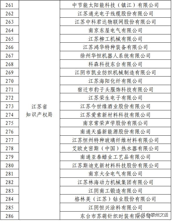 国家知识产权示范企业公示2023,国家知识产权示范企业含金量