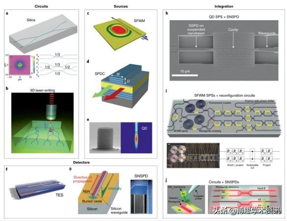 硅量子点和碳量子点,石墨烯量子点溶液形态