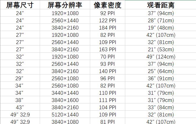 2023双11显示器选购指南,双11显示器推荐24.5寸