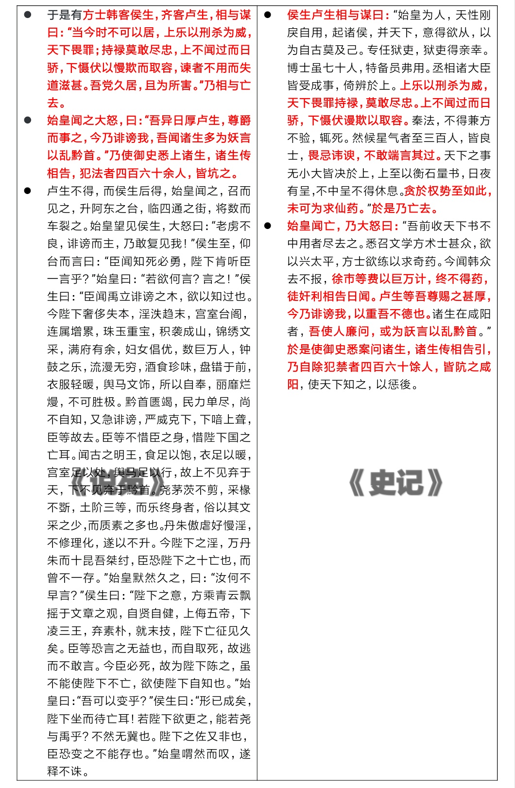 秦始皇焚书坑儒的真实情况,秦始皇焚书坑儒真相小说