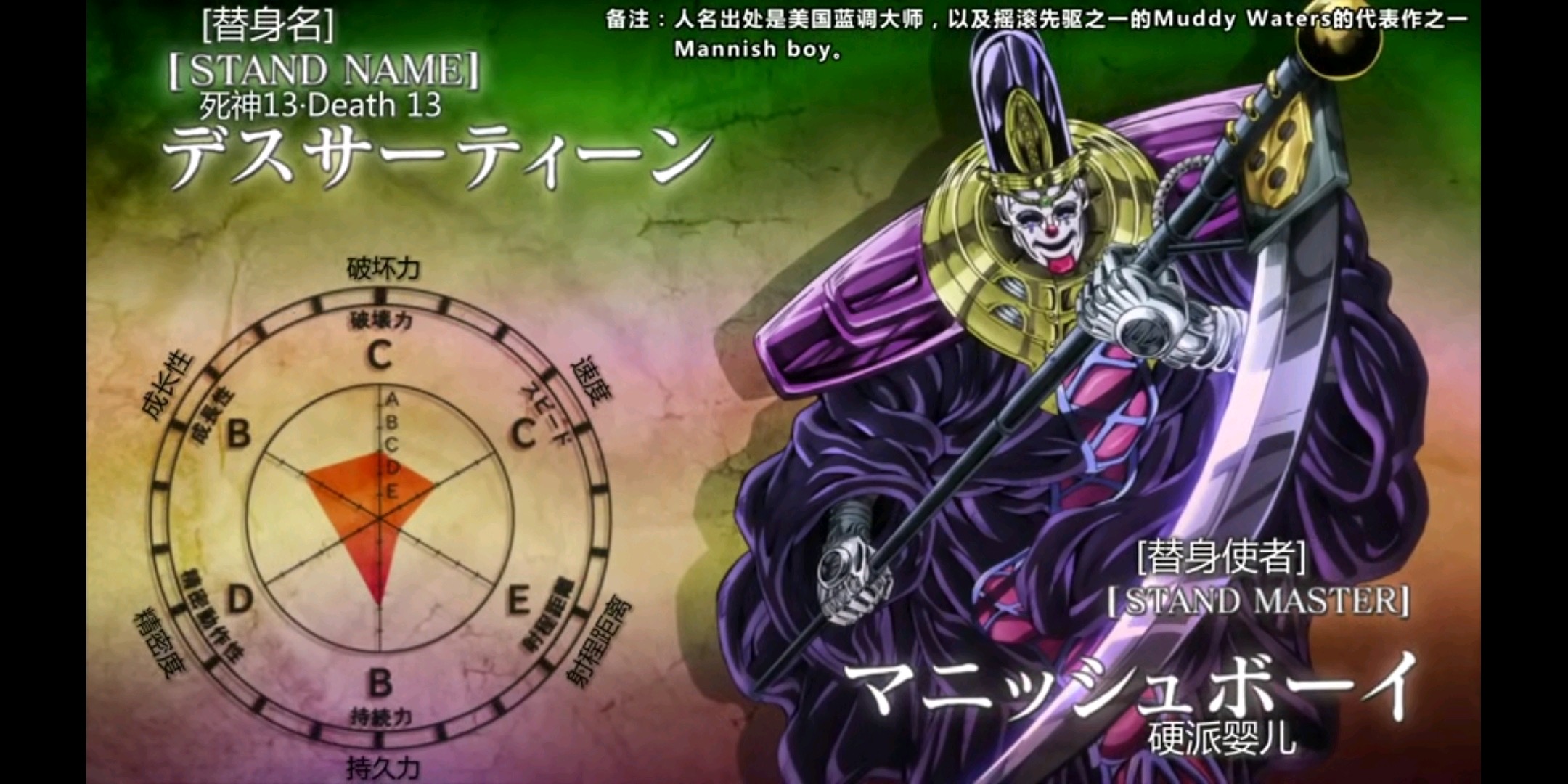 jojo的奇妙冒险第三季替身面板,jojo第三季替身大全