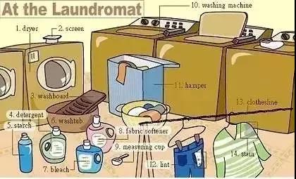 36张图片揭露生活,36张图记住英语生活用词