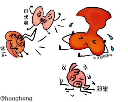 漫画不孕不育科普,不孕不育科普漫画