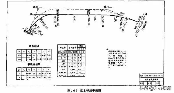 公路选线及定线设计,选线及定线时应该注意的要点