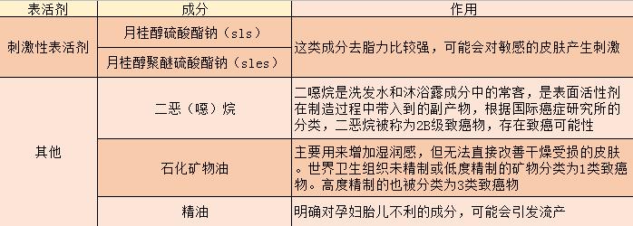 专骗孕妇的产品,孕妇专用备案护肤品