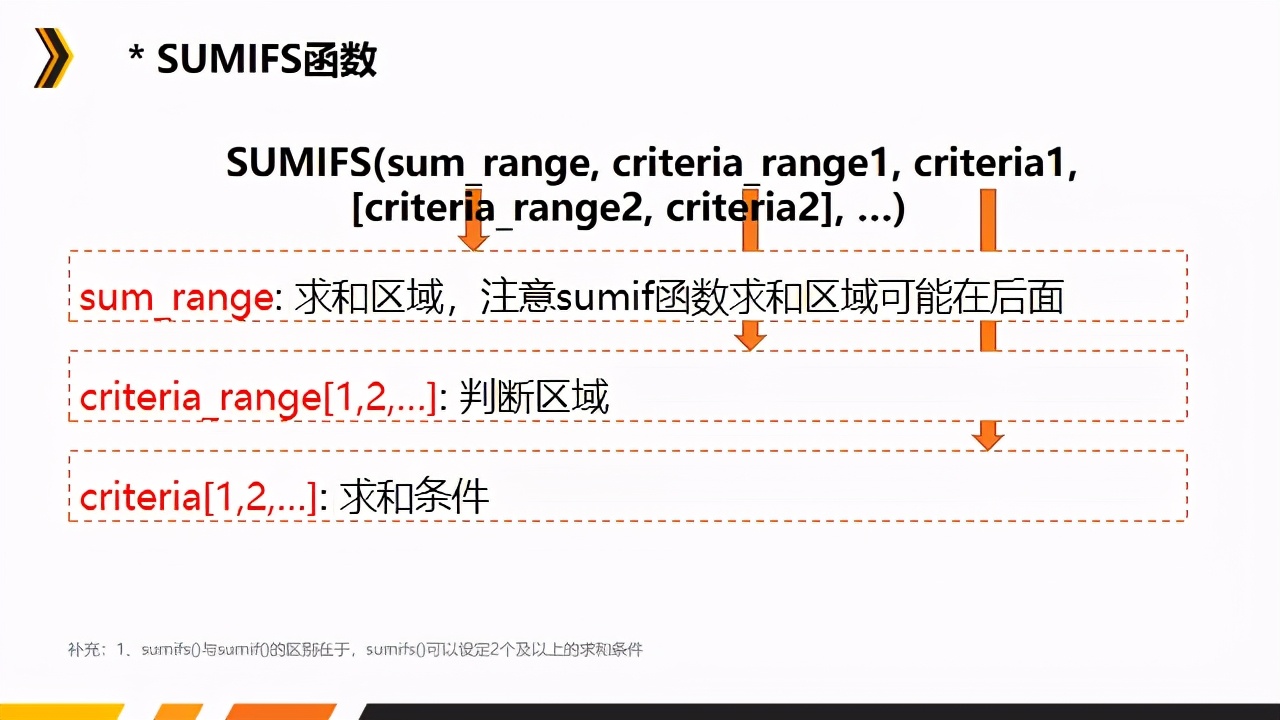 数据分析中常用的excel函数有哪些,数据分析excel函数的用途和用法