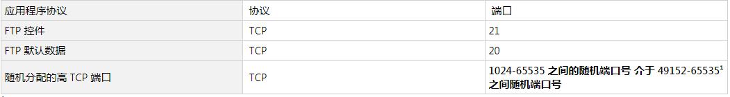 windows查看服务的端口和用户,windows服务里的网络服务设置