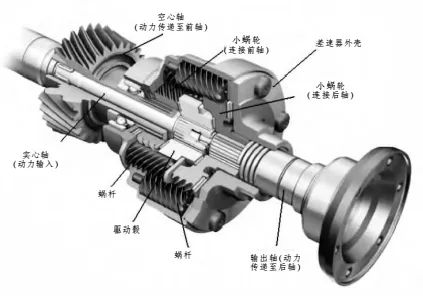 为什么说奥迪的四驱是世界上最好的四驱？