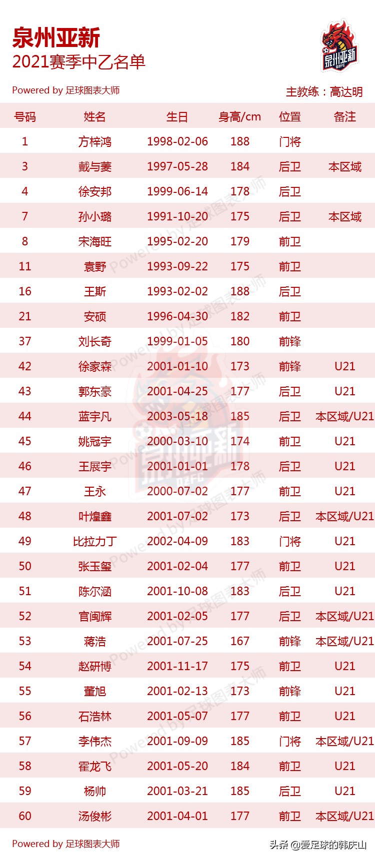 中乙赛区24队,2021年中乙联赛24支队排名