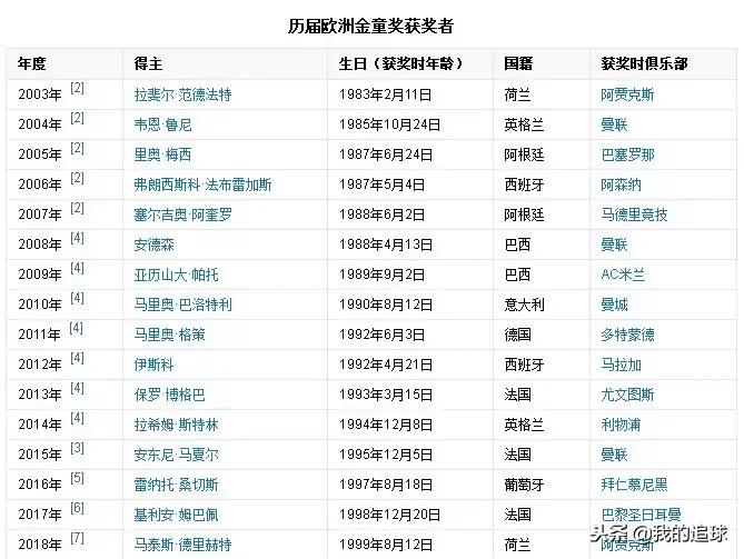 这个“金童”不简单，荷兰足球都靠他