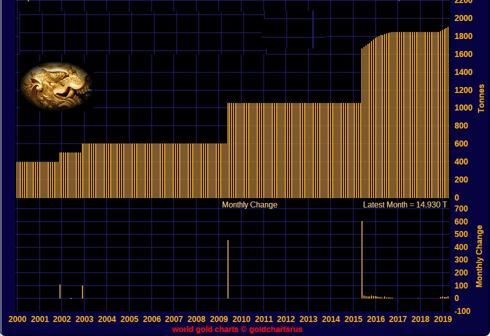 中国的600吨黄金从美国运回了吗,运到美国的黄金为啥拿不回来