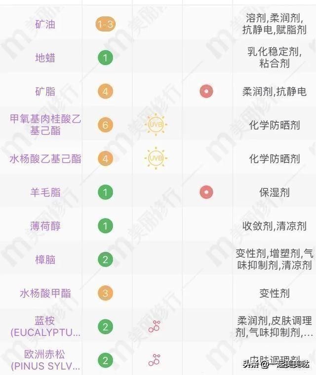 嘴唇干裂全是死皮怎么办,嘴唇脱皮干裂用什么唇膏好