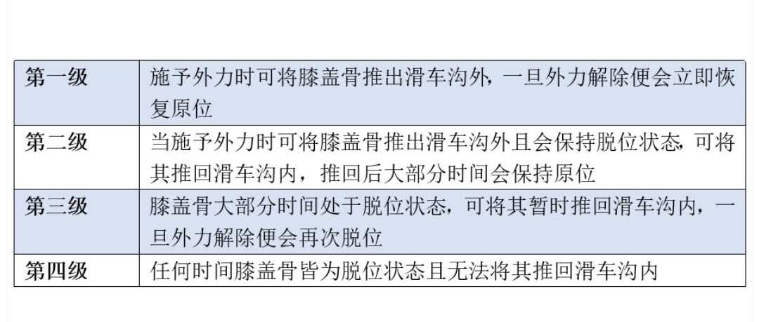 犬肩胛骨脱臼走路,犬膝盖骨骨折