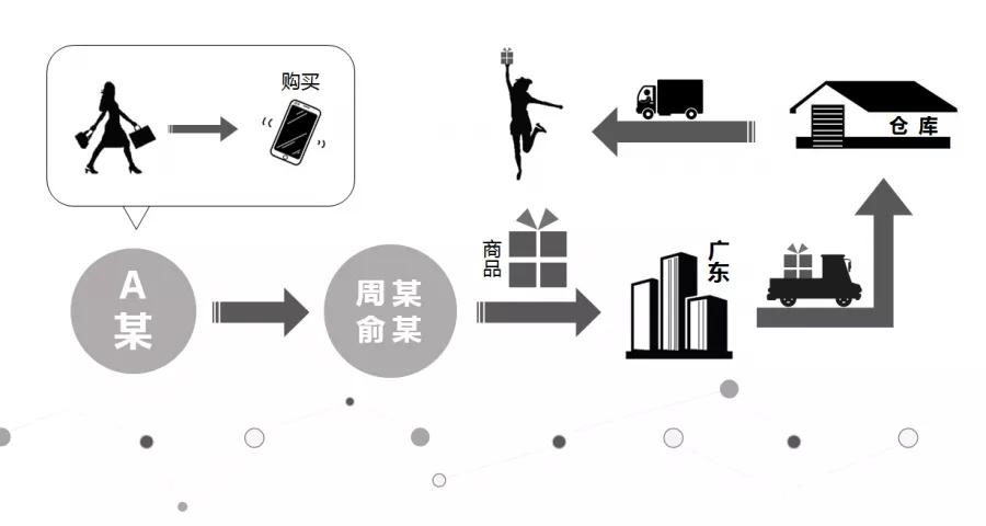 涉案超6000万网红,浙江带货女网红涉嫌6000多万