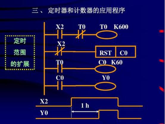 plc常见问题和解决方法,plc常见故障及解决方法