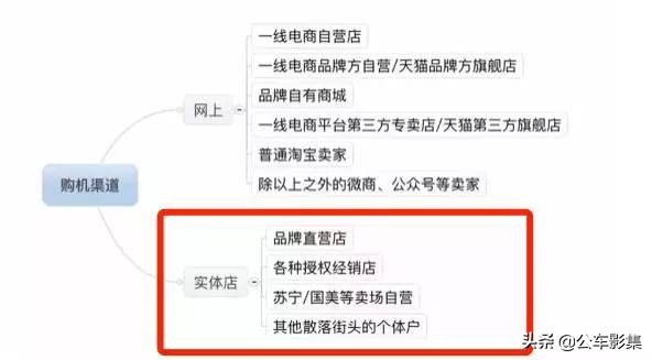 笔记本电脑在网上买还是实体店,电脑在网上买还是实体店买好
