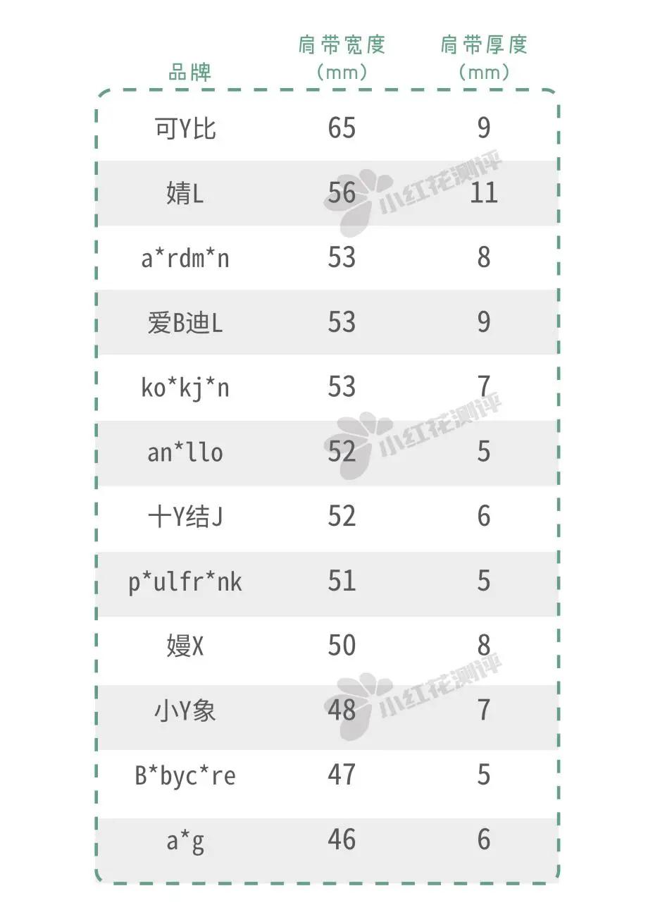适合当妈咪包的大牌包,妈咪包推荐网红款