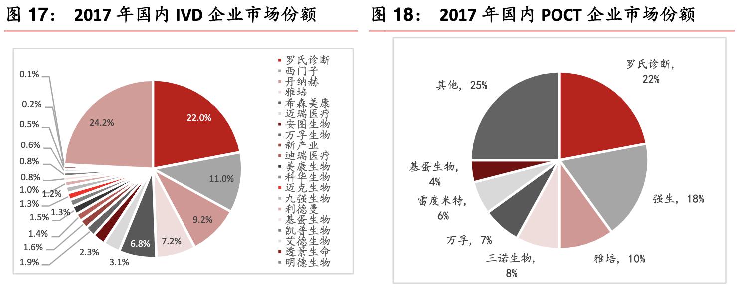 poct行业的前景,未来5年poct行业发展