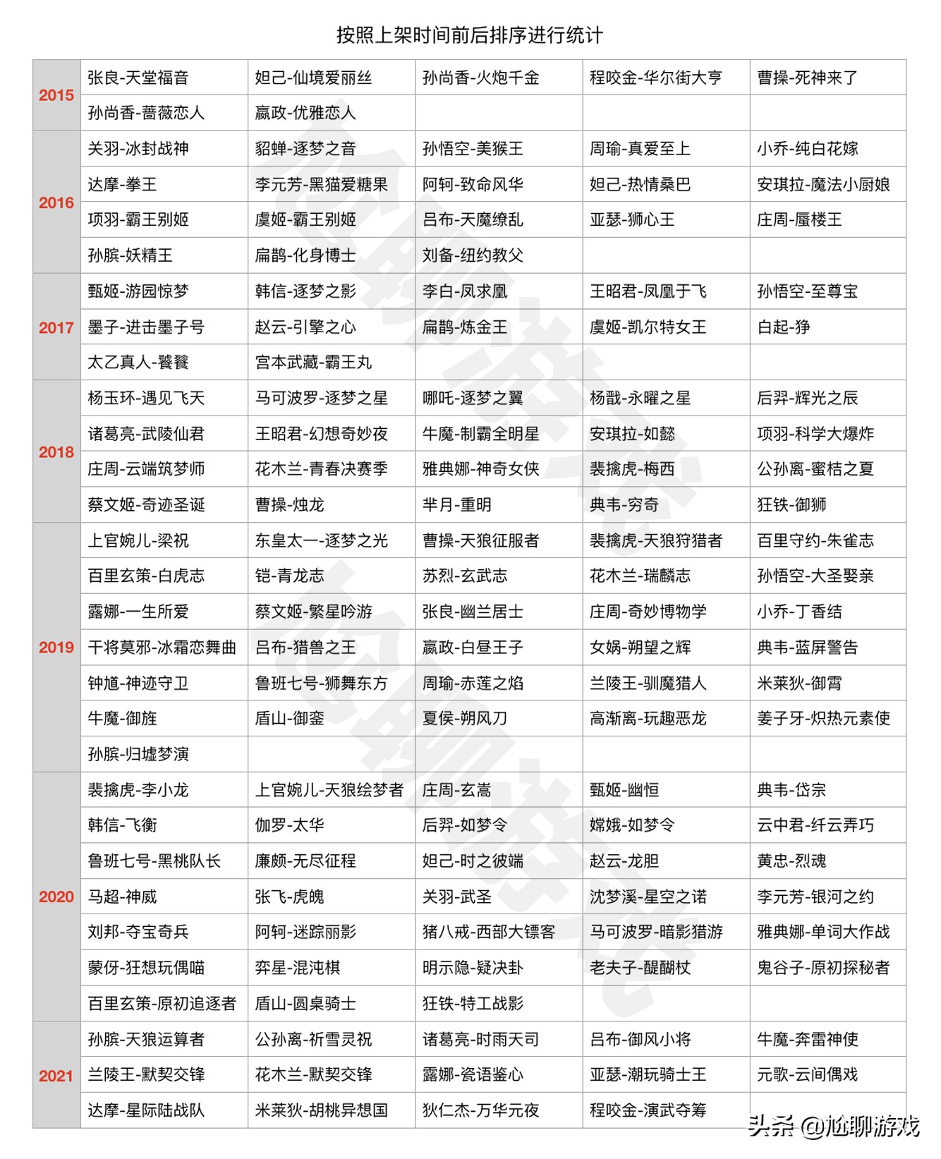 王者荣耀限定皮肤有几次直售返场 (王者荣耀四周年限定皮肤返场结果)