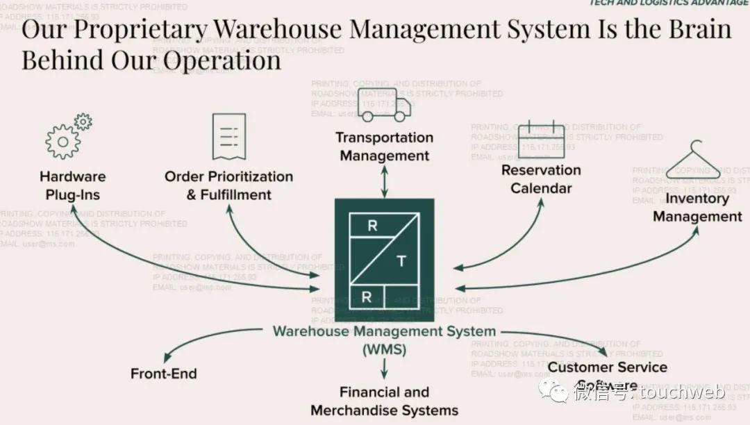 renttherunway,renttherunway鎴愮珛鏃堕棿