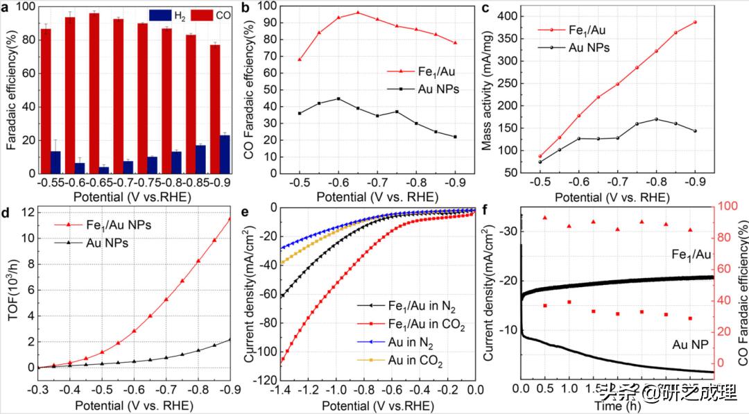 同步辐射原位谱,原位同步辐射